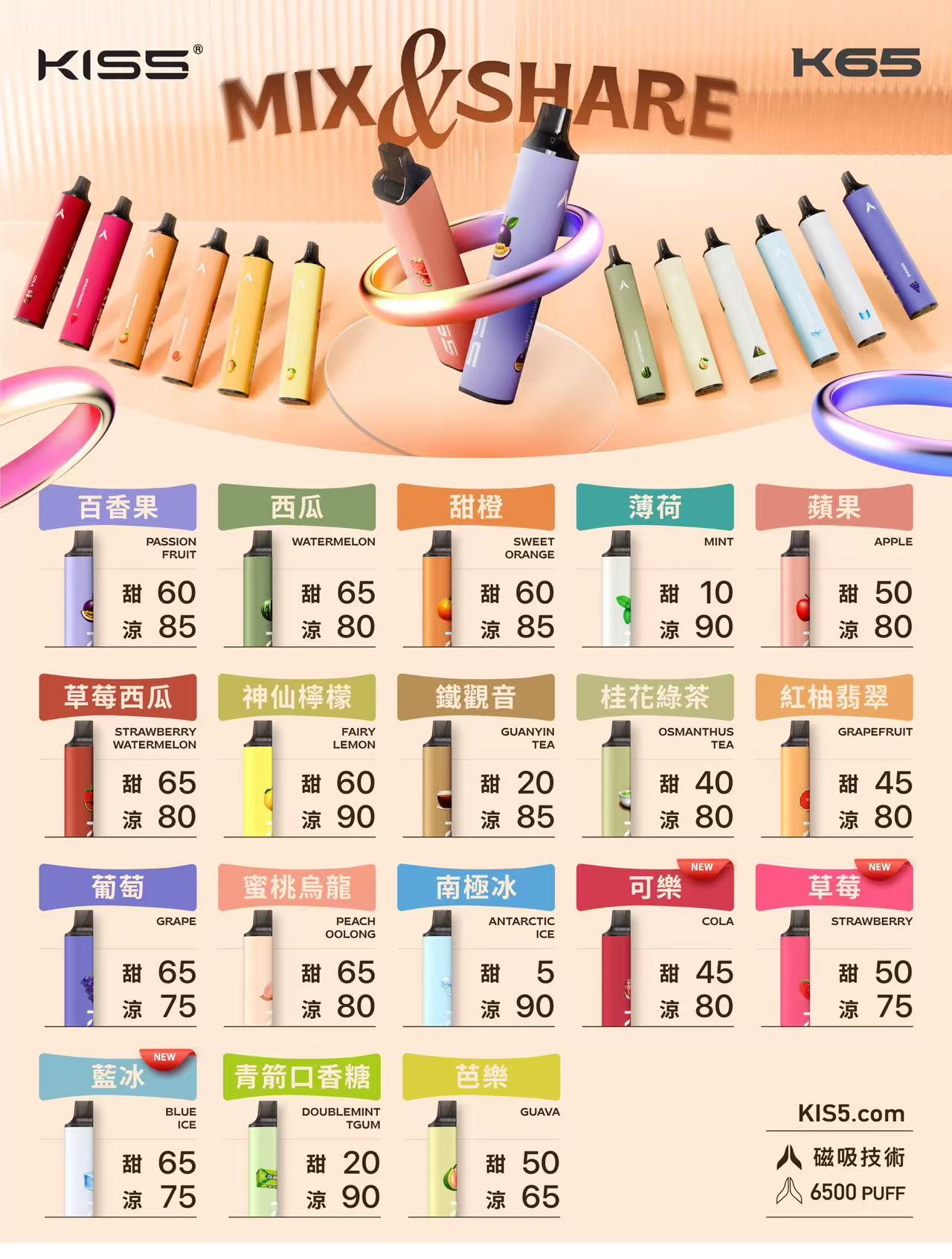 K65 MIX&SHARE 6500 口拋棄式電子菸 實體照片